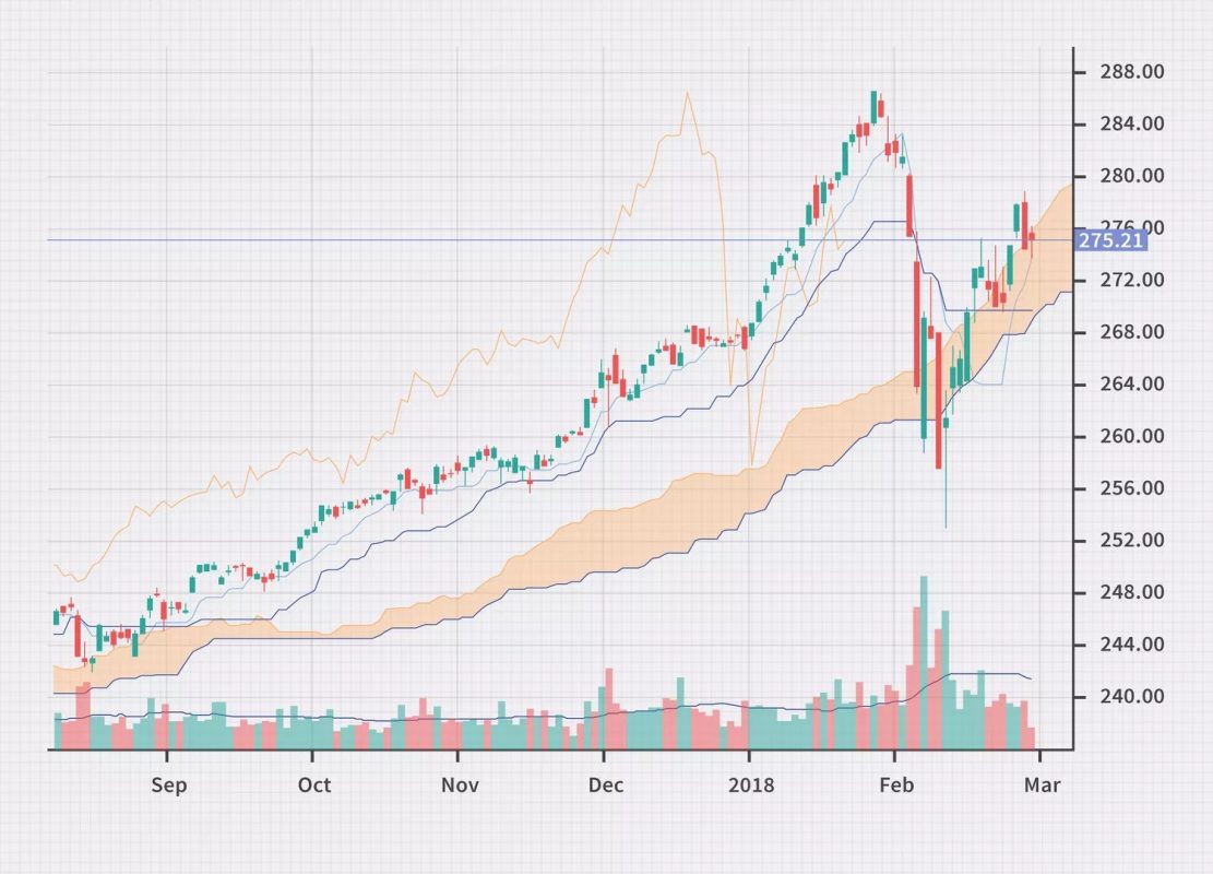 Ichimoku