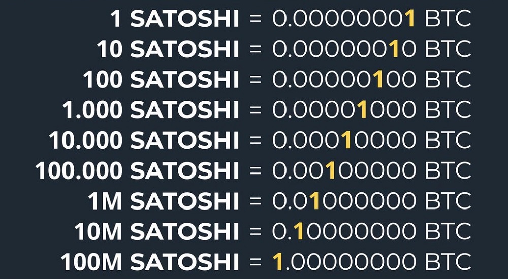 Satoshi