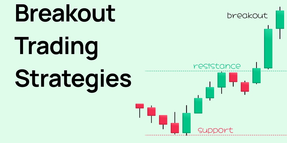 Breakout Trading Strategy