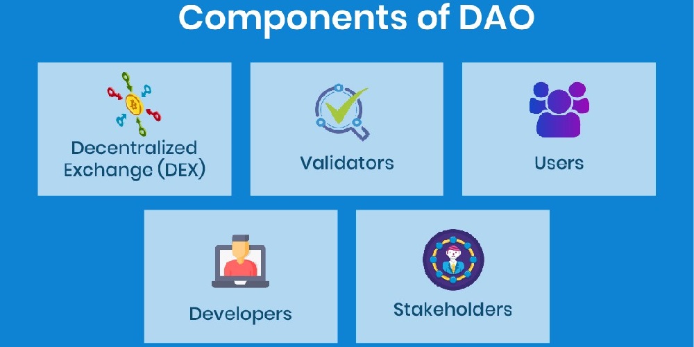 DAO - Decentralized Autonomous Organization