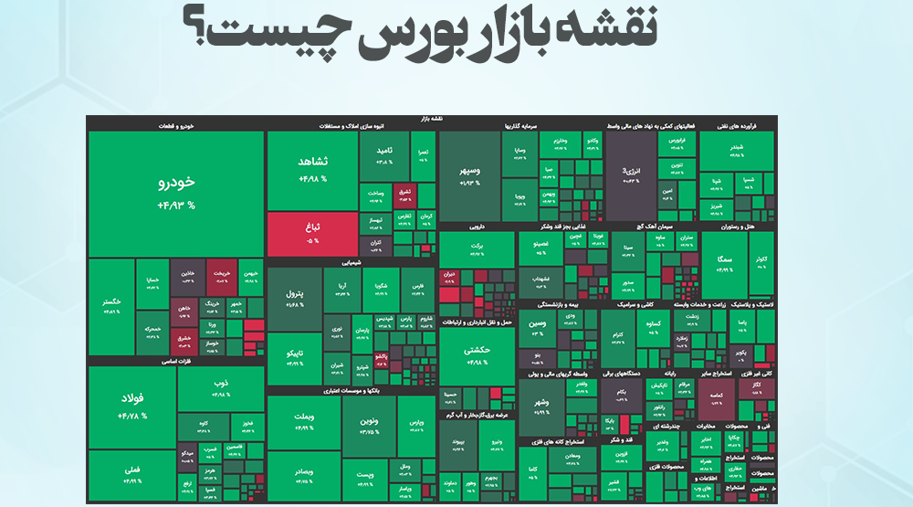 Stock Market Map