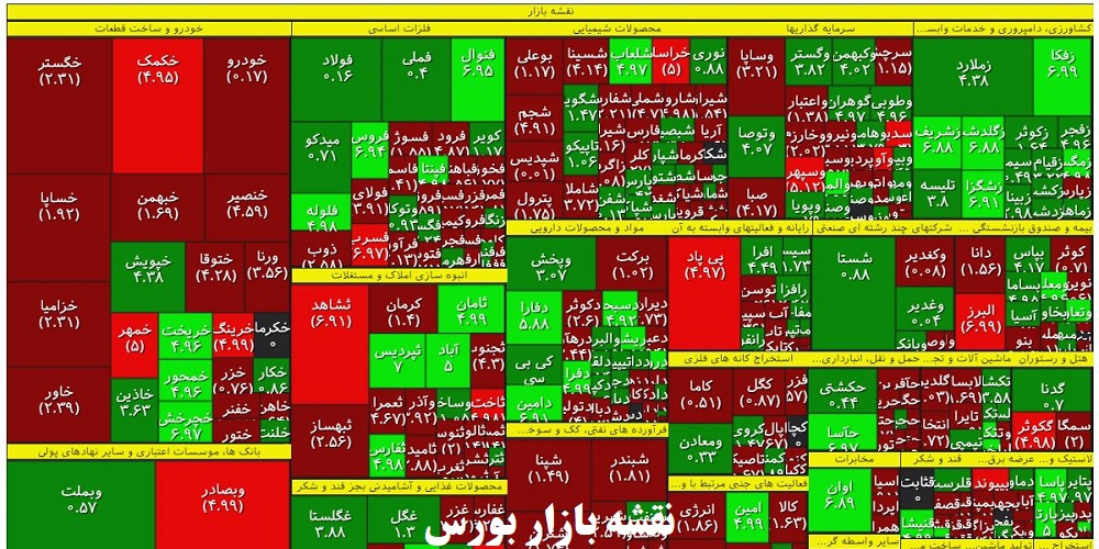Stock Market Map