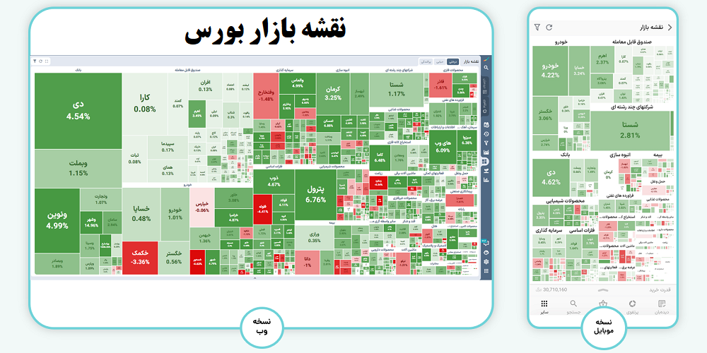 Stock Market Map
