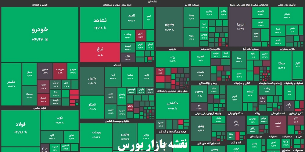 Stock Market Map