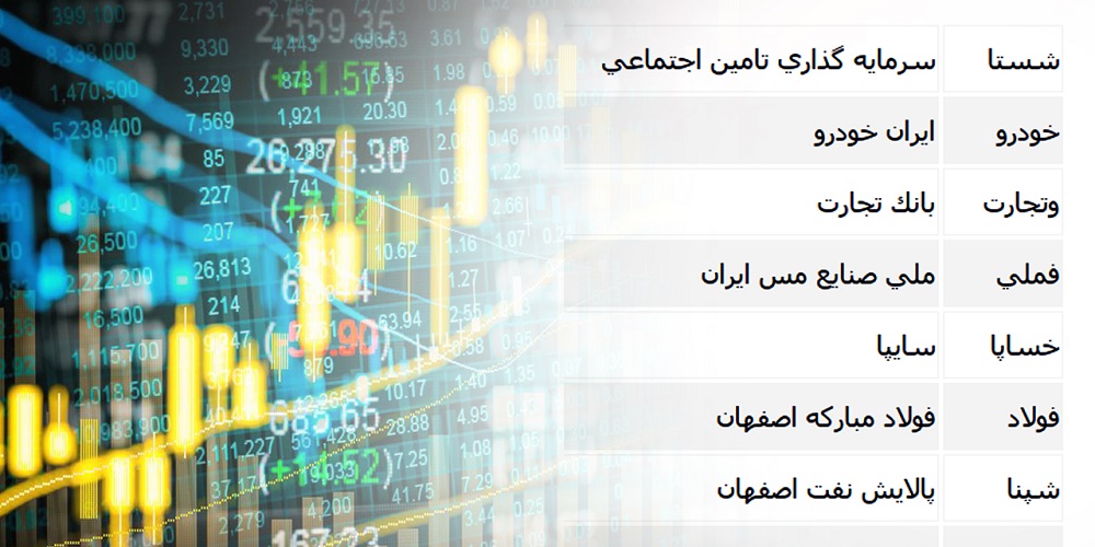 Stock Symbol