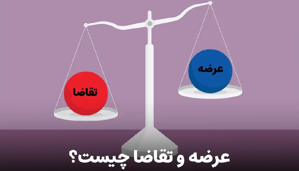 Demand and Supply