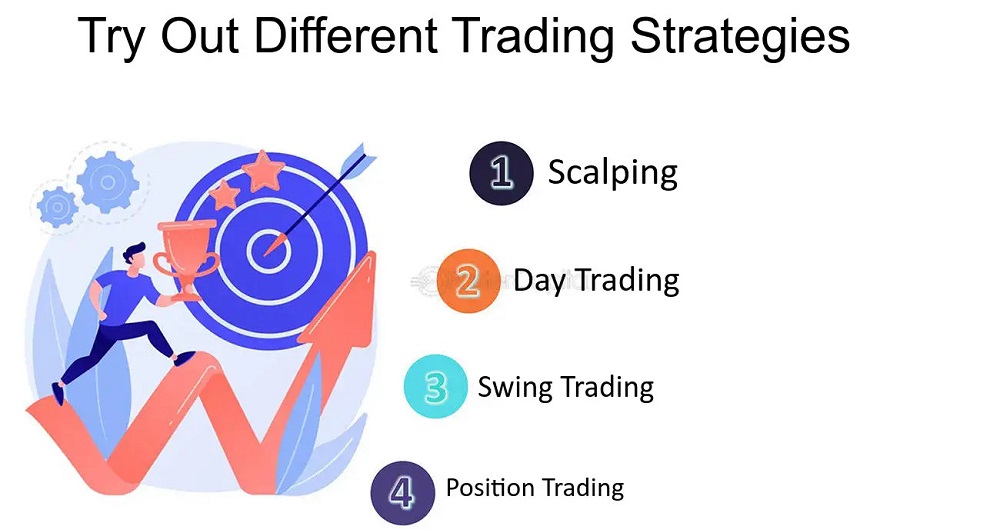 Make Money From Forex