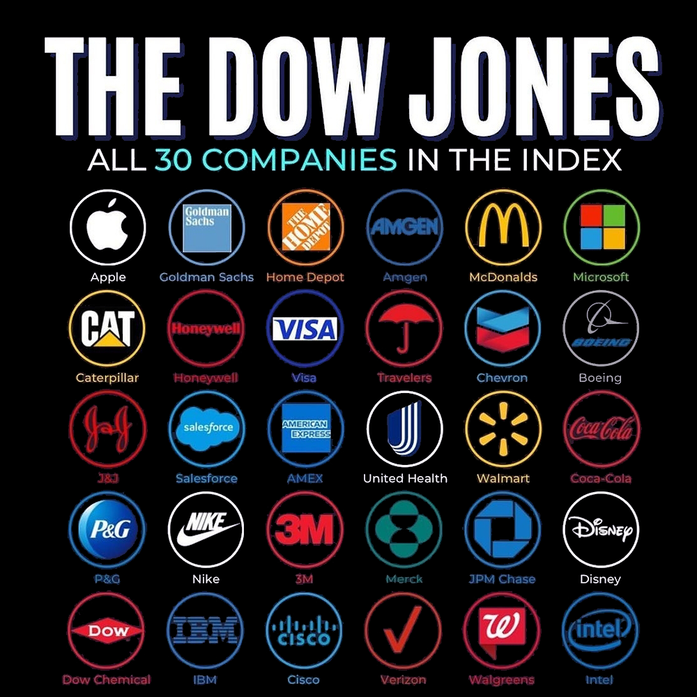 Dow Jones Industrial Average