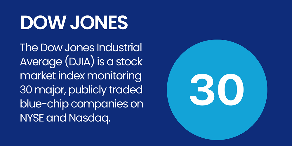 Dow Jones Industrial Average