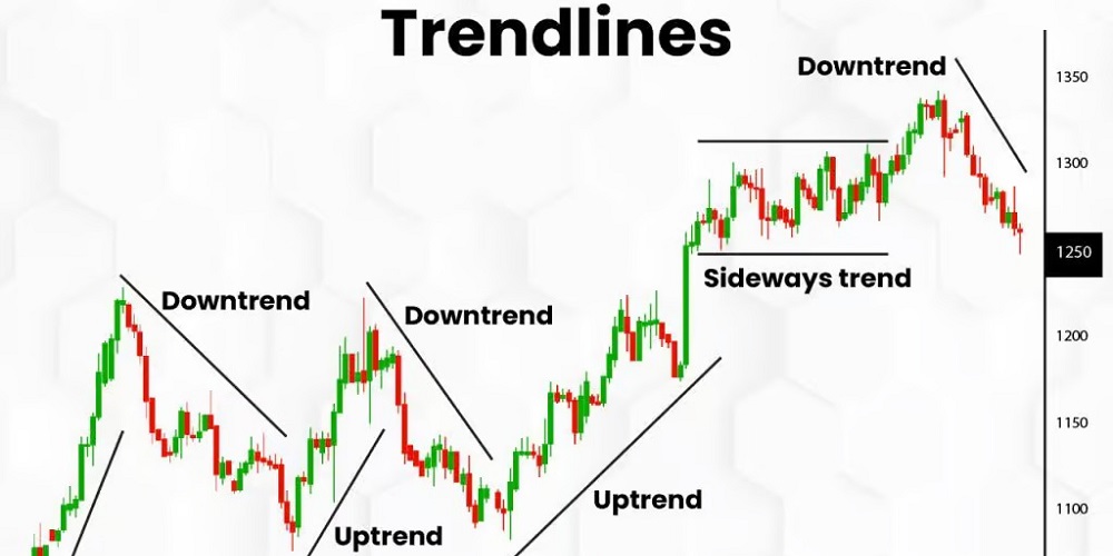 Sideways Trend