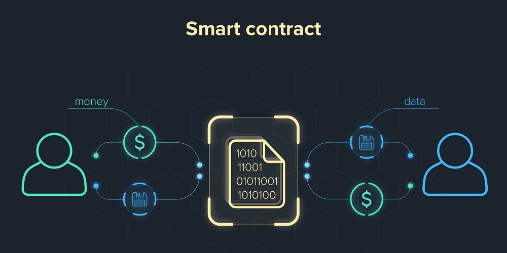 Smart Contract