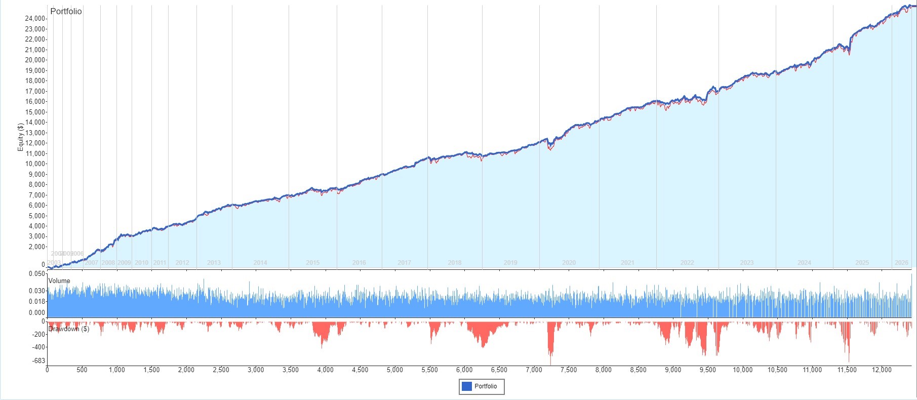 graph